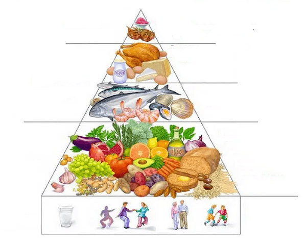 μεσογειακή διατροφή